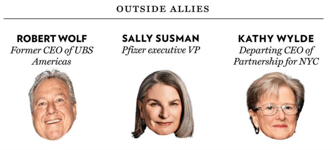 Zohran Mamdani's Orbit